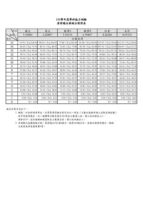 八字日柱怎麼看|八字的數學─日柱公式與查表 – Mentor MD